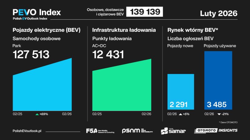 PEVO_Index_2026-02_grafika_1200x675px