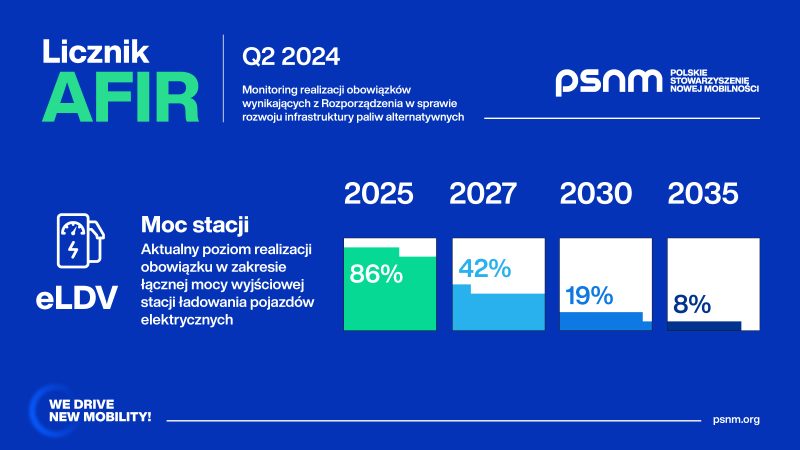 PSNM_Licznik_AFIR_Q2_Grafika_1200x675px